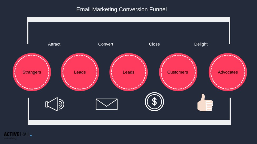 email-marketing-conversion-funnel