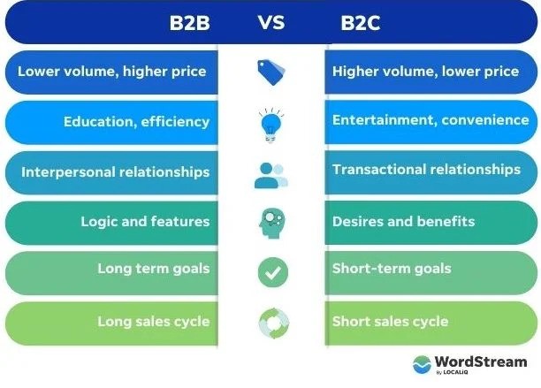 b2b-vs-b2c-communication-strategy