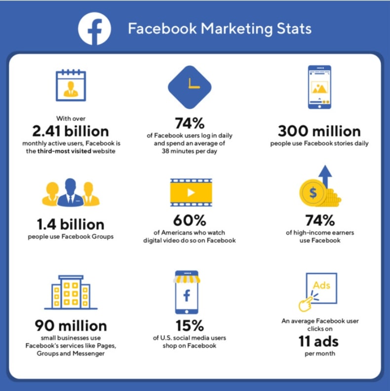 facebook-marketing-statistics