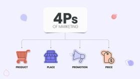 Marketing Mix: The 4Ps of Marketing and How to Use Them Effectively