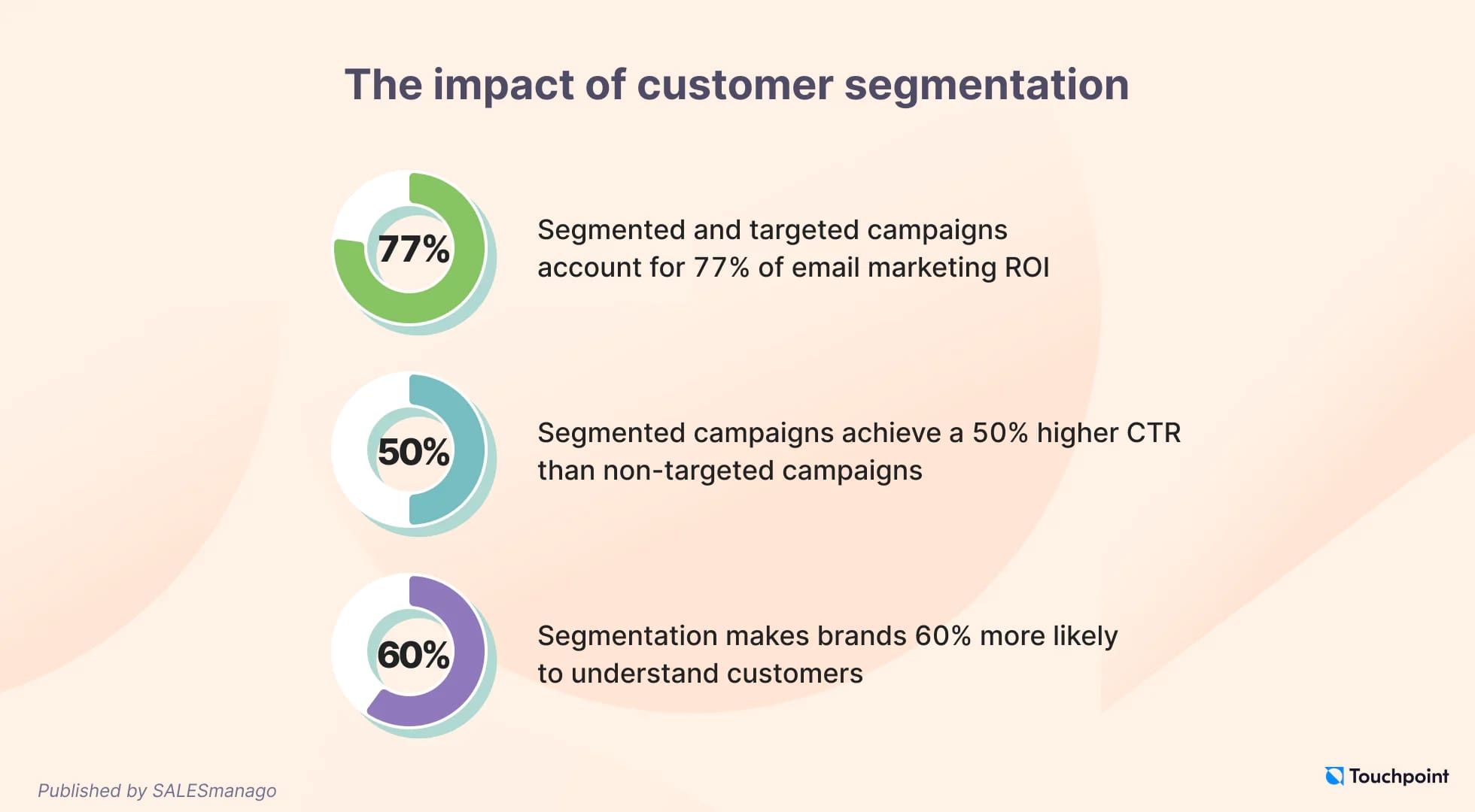 customer-segmentation-stats