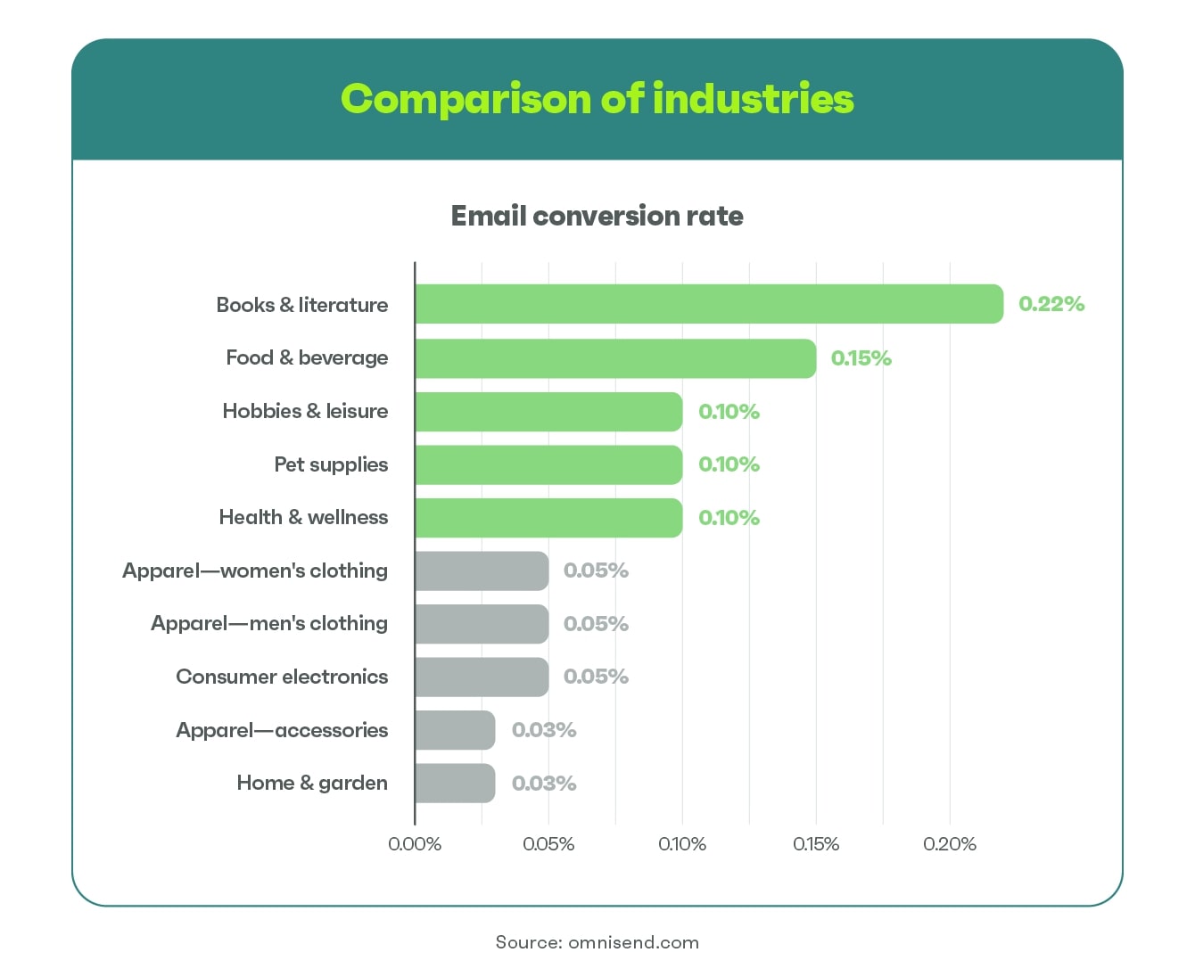 email-conversion-rates