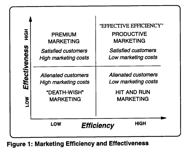 marketing-productivity-illustrated
