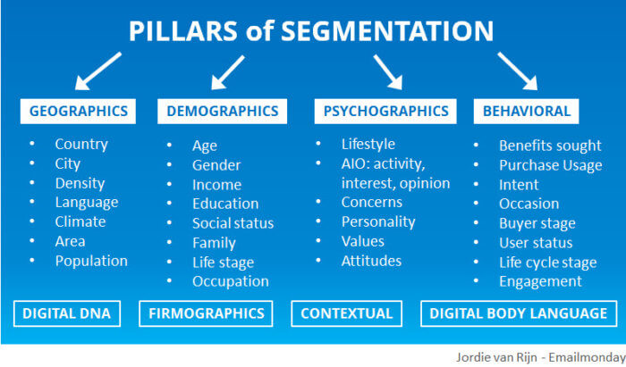 pillars-of-email-segmentation-diagram