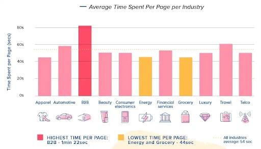 time-spent-per-page-stats
