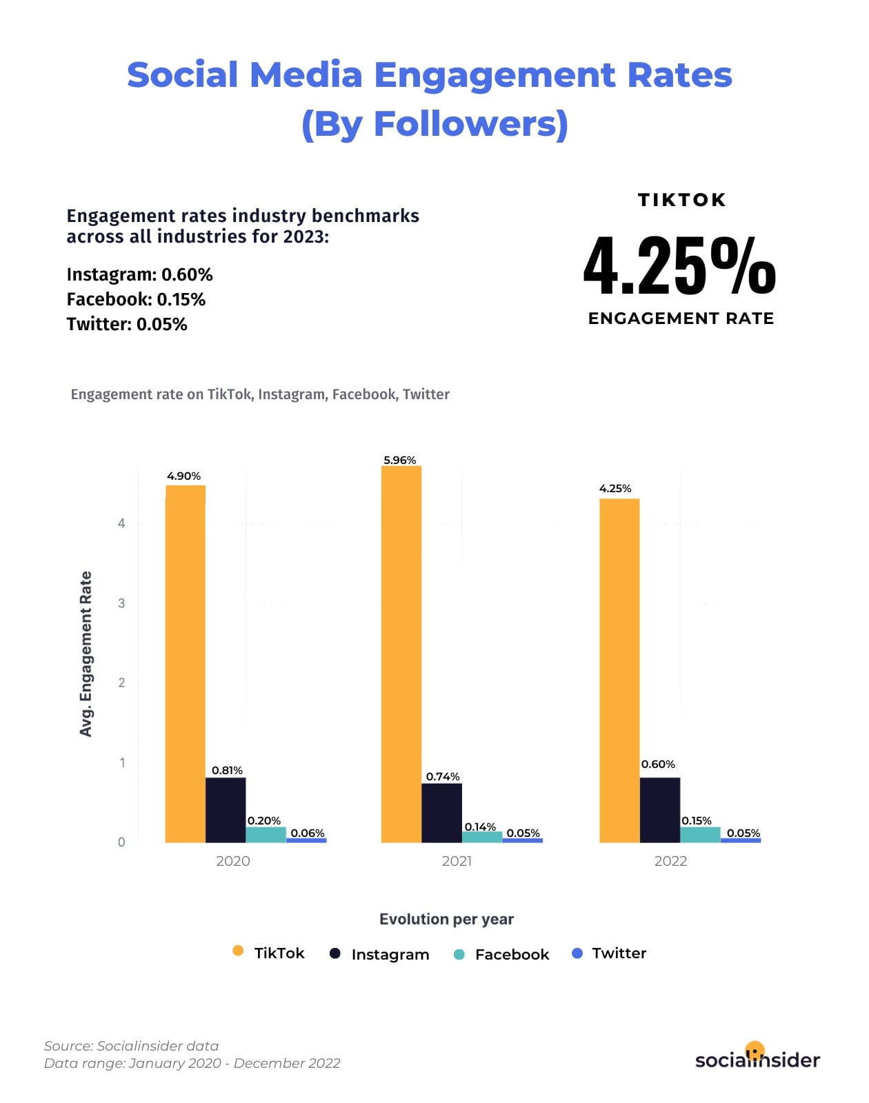 social-media-engagement-rates-by-followers