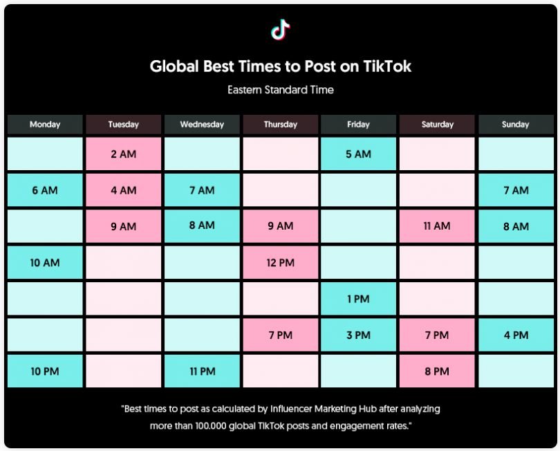 the global best times to post on tik tok