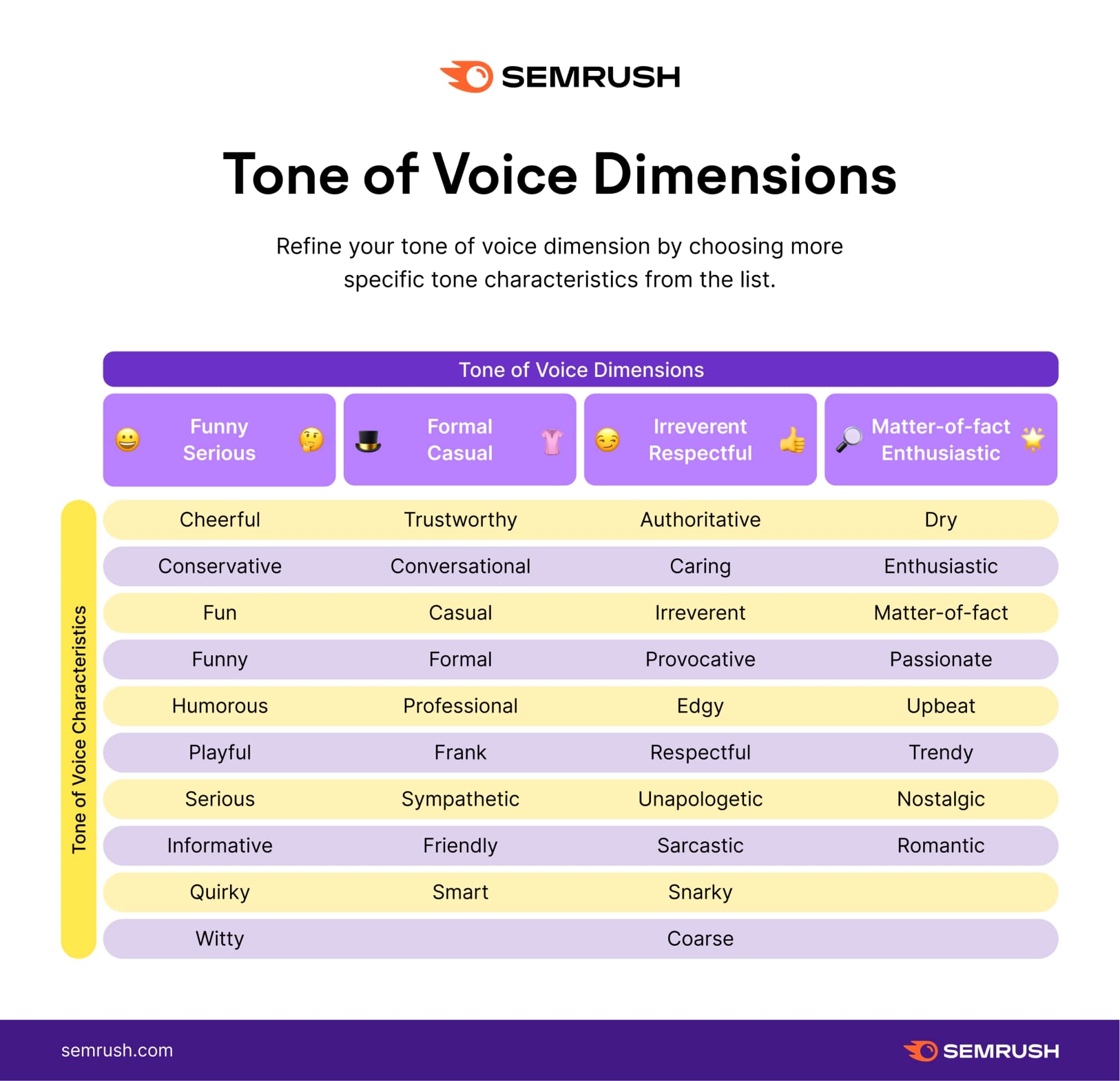 semrush-tone-of-voice-effects